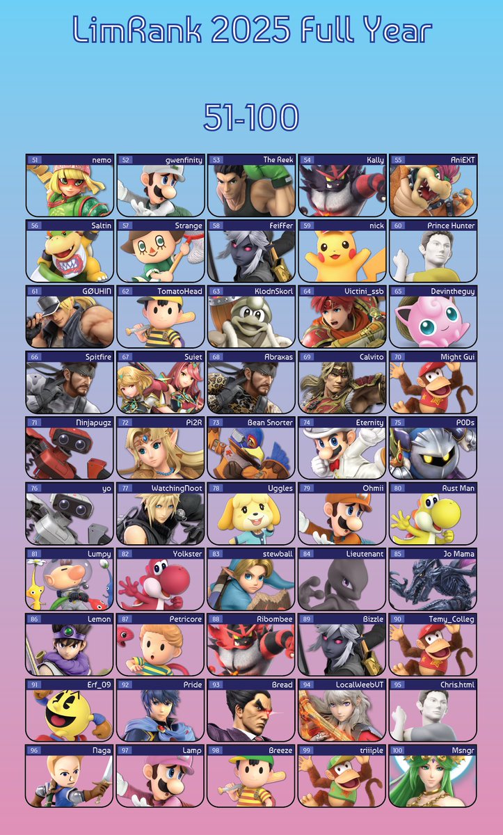 Mr. Rank tweet media