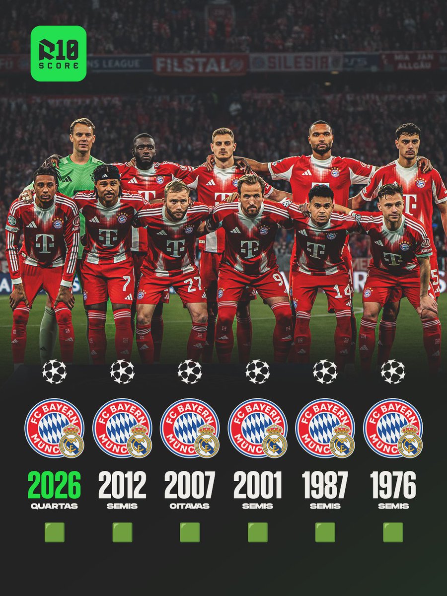 MAIS UMA! 

O Bayern é o clube que mais eliminou o Real Madrid na história da Champions League. São 6 classificações dos bávaros sobre os merengues. 🇩🇪💪🏻
⠀⠀⠀⠀⠀⠀⠀⠀⠀