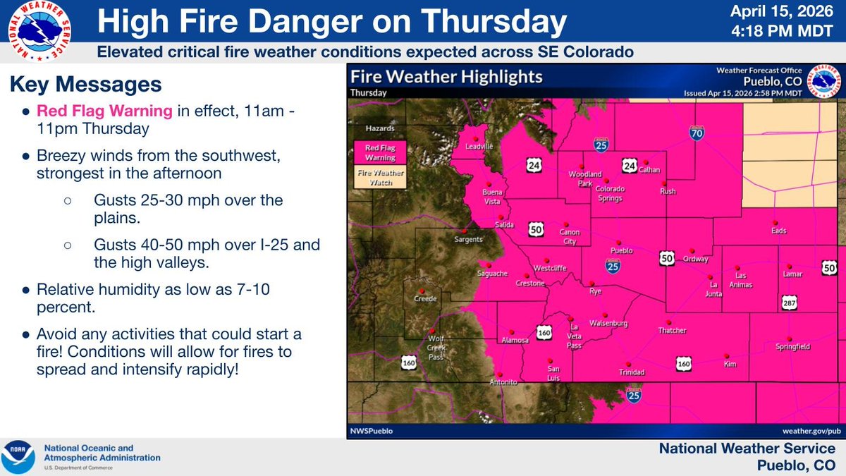 NWSPueblo's tweet photo. High fire danger is expected Thursday, due to gusty winds and dry surface conditions. Red Flag Warning is in effect for most of our area. Make sure to avoid any actions that could start a fire! #cowx https://t.co/Zejossb9sE