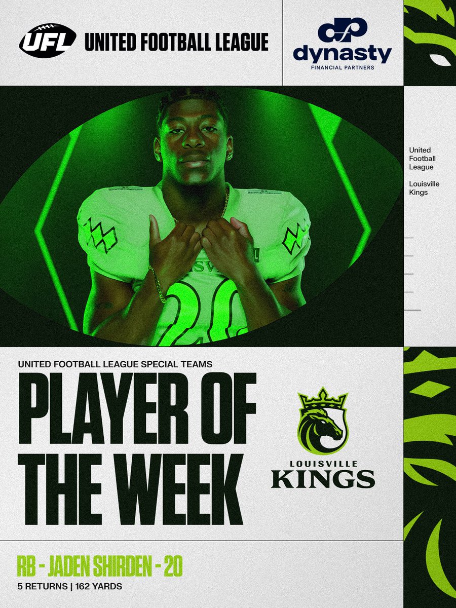 #UFL players of the week for week 3:

Offense: WR Hakeem Butler - St Louis Battlehawks 
Defense: DE Derick Roberson - DC Defenders 
Special teams: RB Jaden Shirden - Louisville Kings