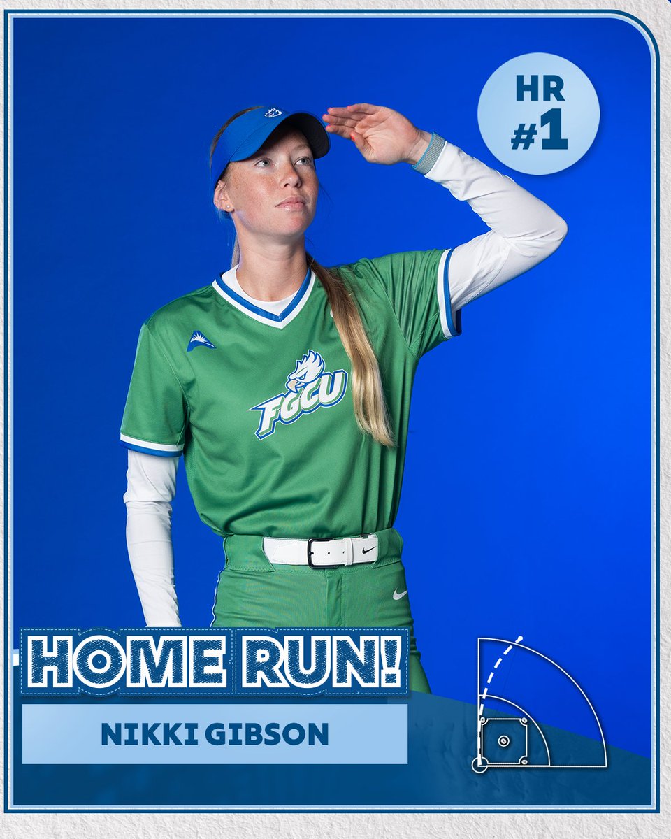 FGCU_Softball's tweet photo. 248 feet for her first of the season 🚀

#SOAR // #Team24 // #WingsUp https://t.co/4QuLxhClpw