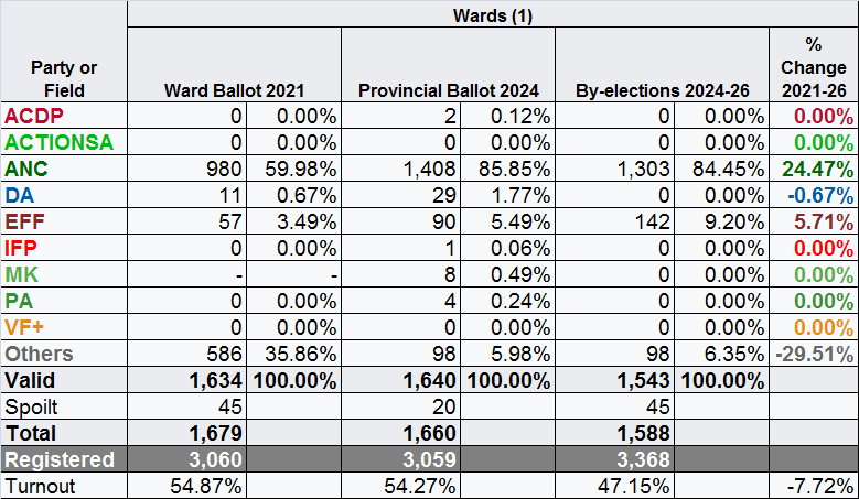 Manuel Alvarez-Rivera 🇵🇷 tweet media