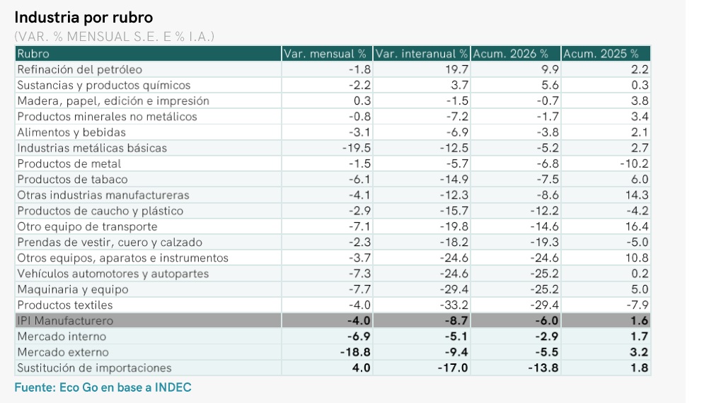 EcoGoConsultor1's tweet photo. 📈#MonitorSemanal #851 | “SWEET SPOT” DE DÓLARES 

📌 La compra de dólares del BCRA se aceleró en la última semana. El flujo se debería a la liquidación de colocaciones de deuda en dólares y a los menores pagos de importaciones. https://t.co/K4UmeWmMar