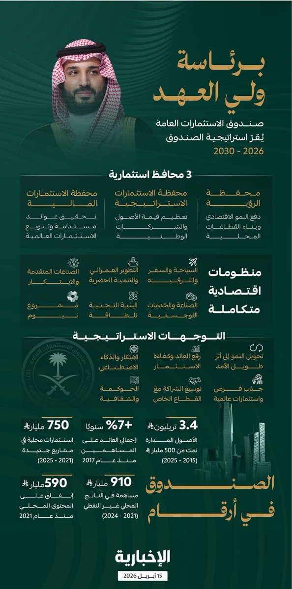 الرؤيـة السعوديـة tweet media