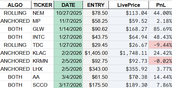MacroTrader tweet media