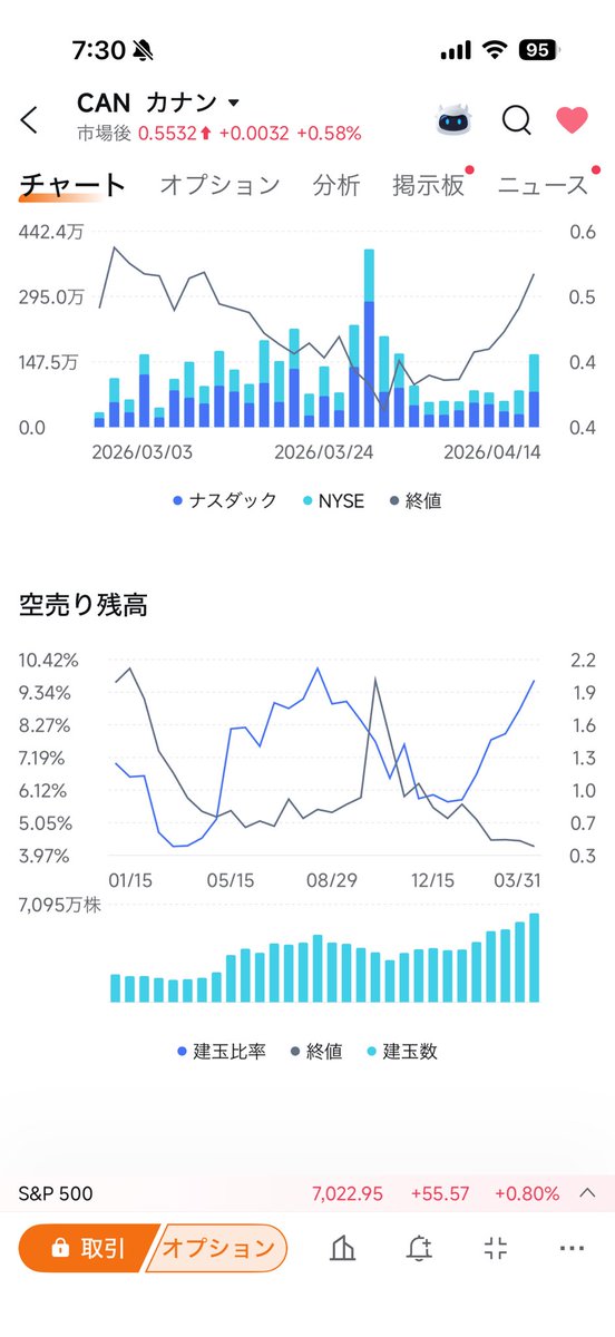 ビーンズ🇺🇸IONQ CAN SOFI tweet media