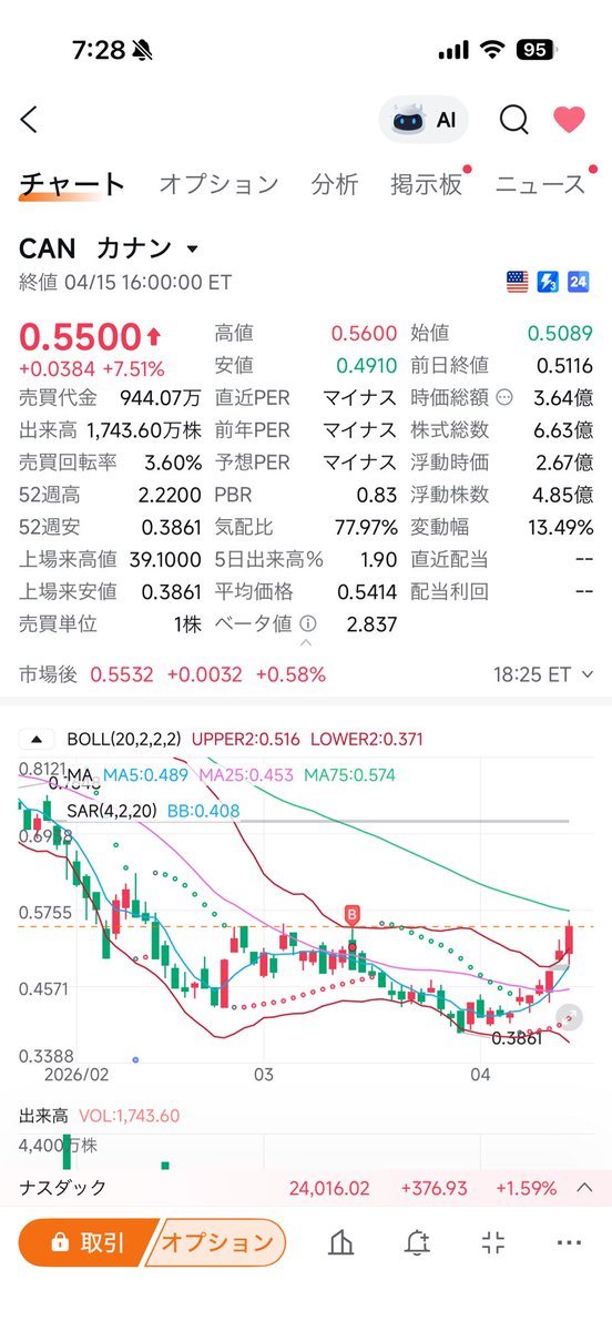 ビーンズ🇺🇸IONQ CAN SOFI tweet media