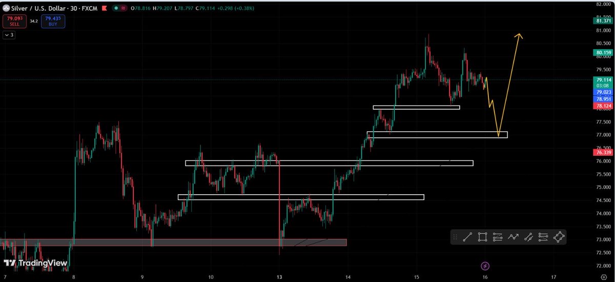 Rhetice676785's tweet image. Je trade les probabilités, pas les émotions.
Analyse XAGUSD 📊👇”
#XAGUSD #Silver #Trading #Forex #PriceAction #TechnicalAnalysis