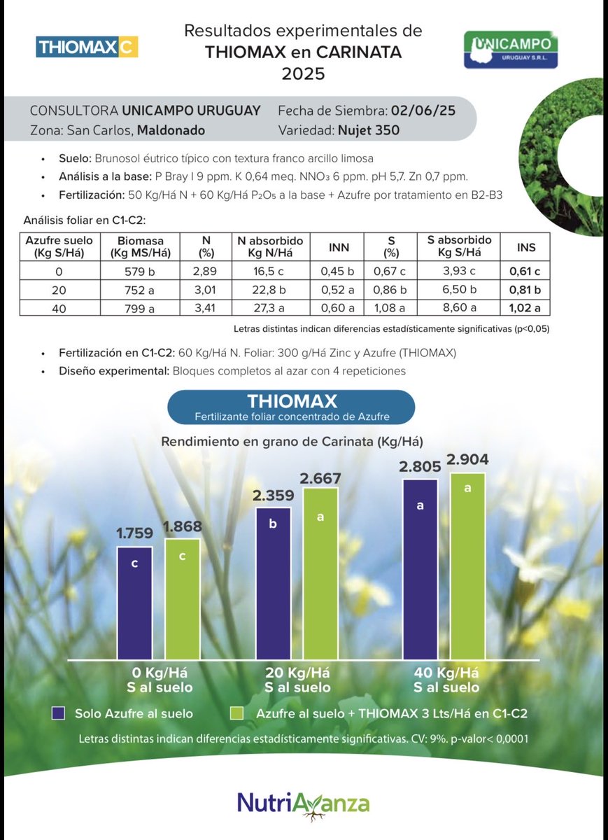 NutriAvanza tweet media