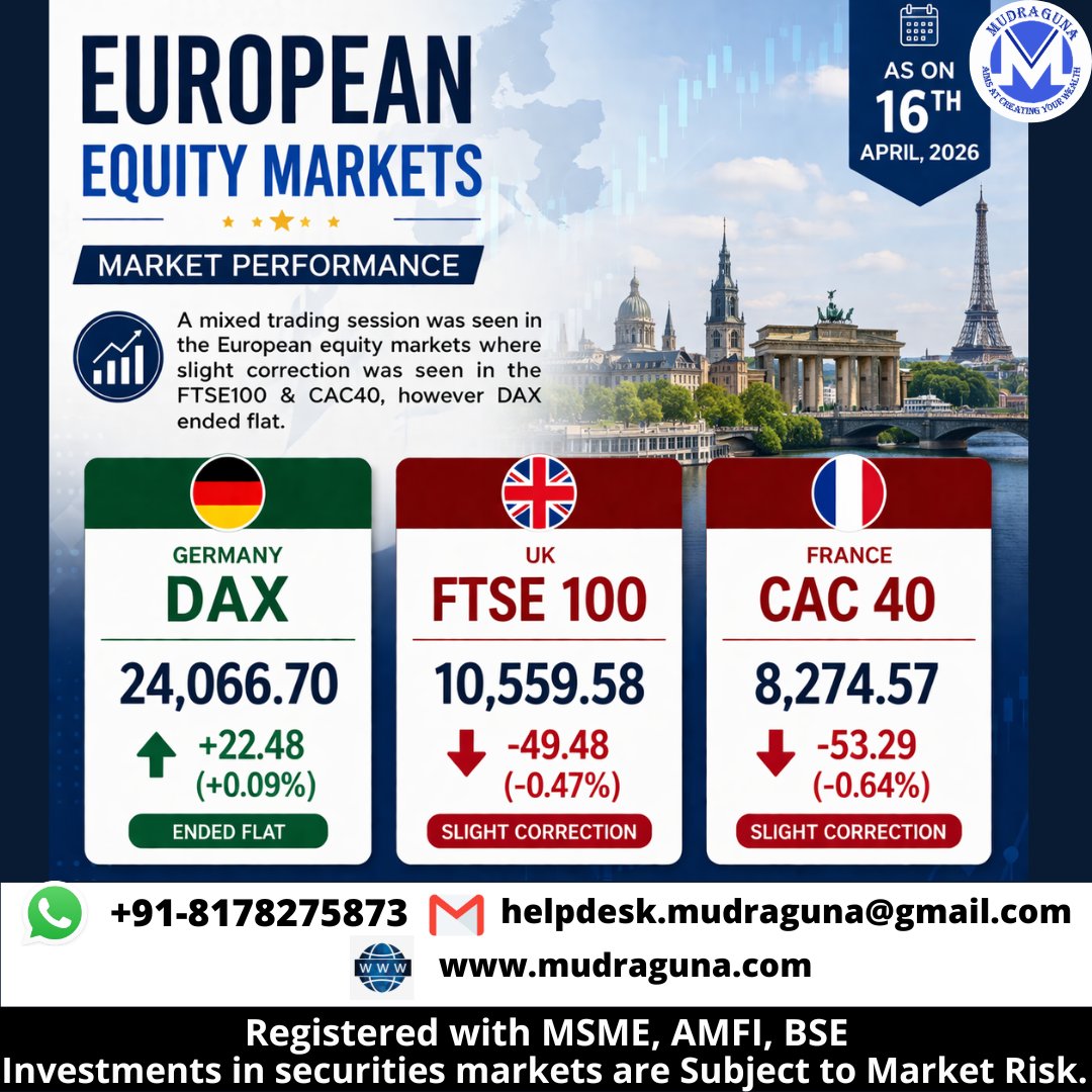 MudragunaF's tweet image. 🌎📊 EUROPEAN EQUITY MARKETS PERFORMANCE UPDATE AS ON 16TH APRIL, 2026.     
#mudraguna #europeanmarkets #uk #Germany #France #StockMarket #DAX #FTSE #CAC40