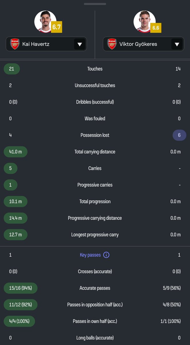 Ofu Ji Na Mbaise 🐅 🇮🇸 tweet media