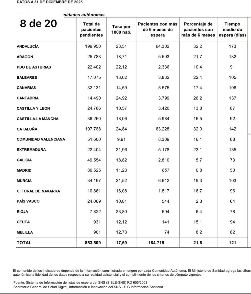 Maria Angeles Prieto tweet media