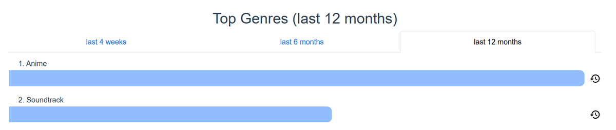 jjk s3 ost is out so i guess i'll never beat the allegations
