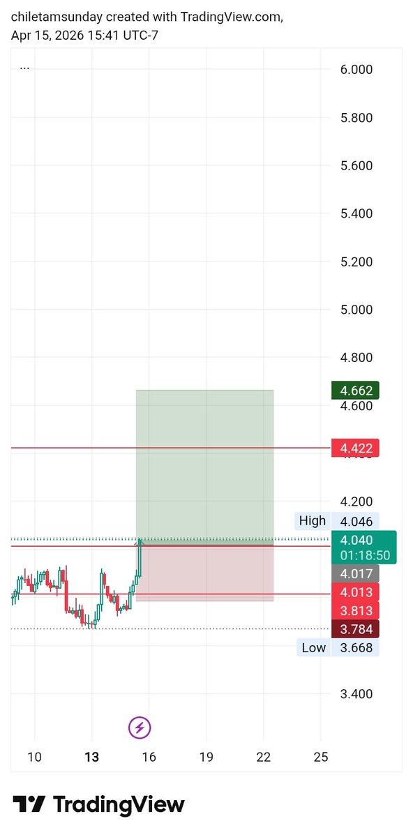 Chiletam ⚜️🌟 tweet media