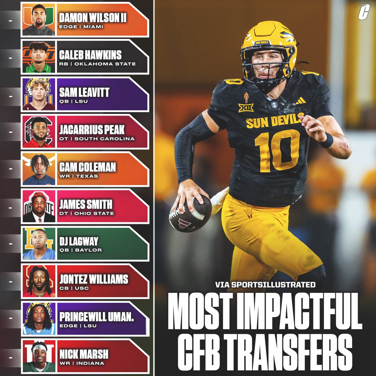 College Football Alerts  tweet media