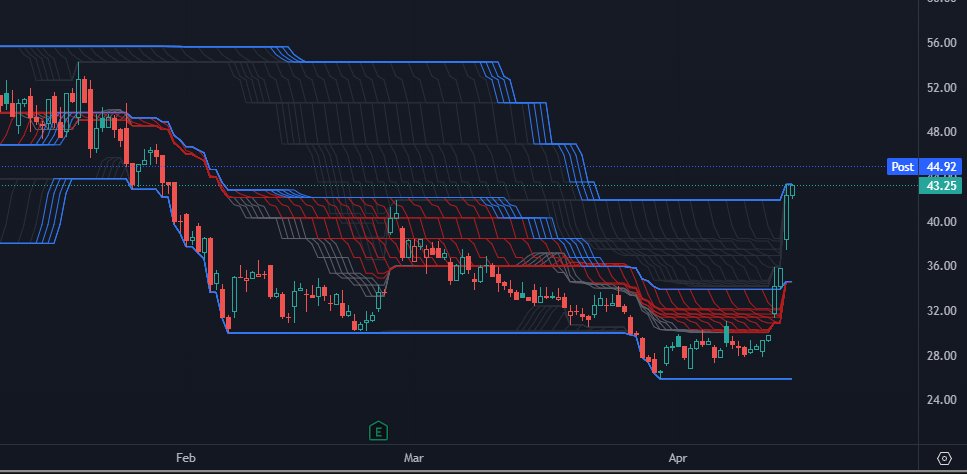 RichardTrader's tweet photo. despiertas
le dices oh wow !
te vez linda $IONQ
te voy a comprar algo y catapluuuuum !! +55%
#ICEROCK
jajajaja ojala hubiera vendido al perro y al gato
siempre agradecido @Palmieri888 https://t.co/2nysgrvWKd