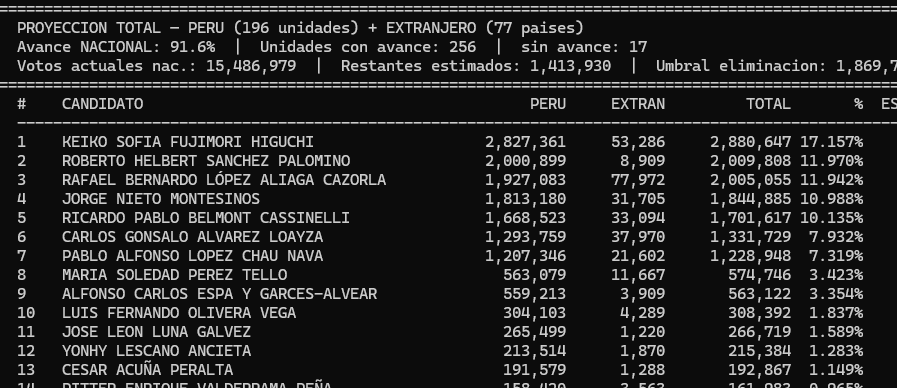 Oscar Salas Morales tweet media