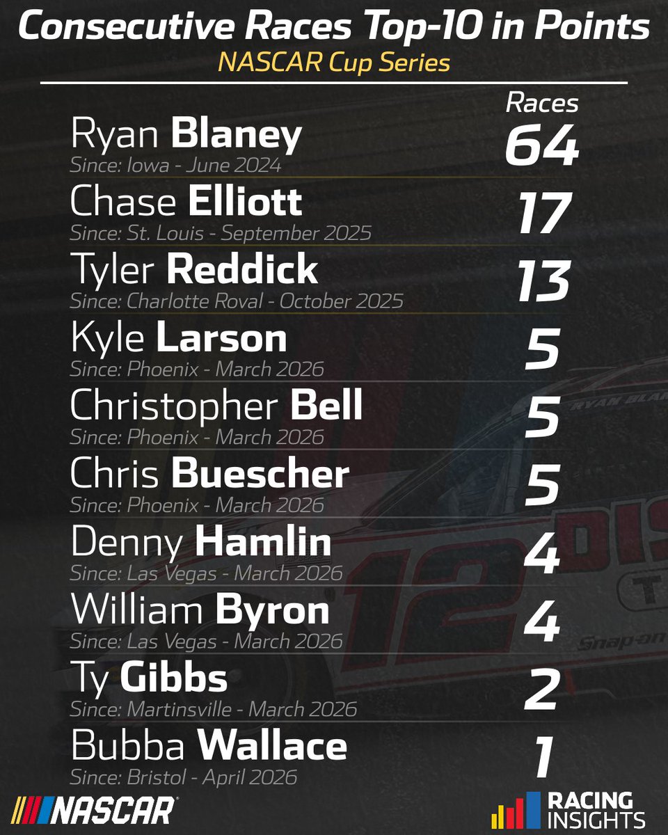 NASCAR Insights tweet media