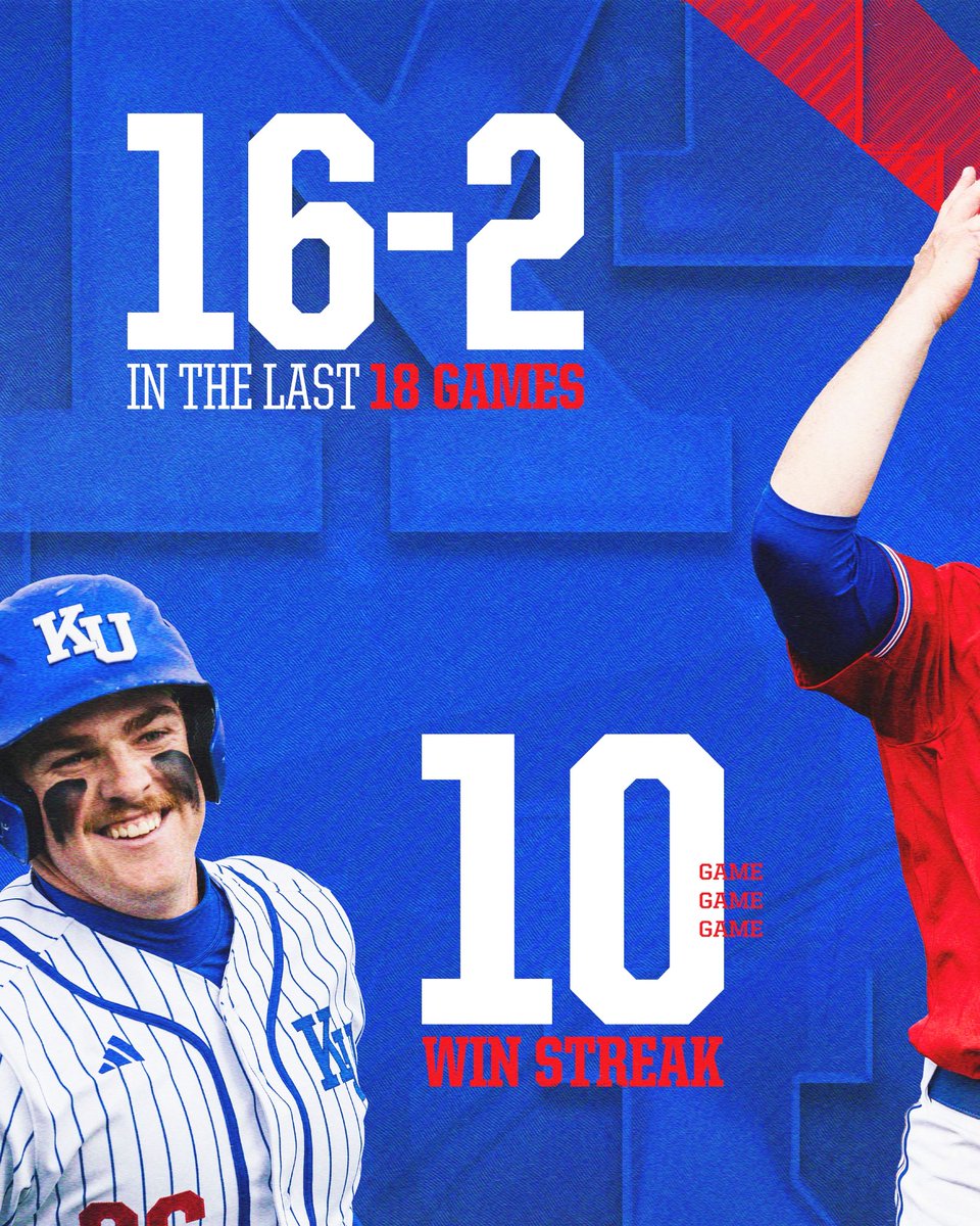 Kansas Baseball tweet media