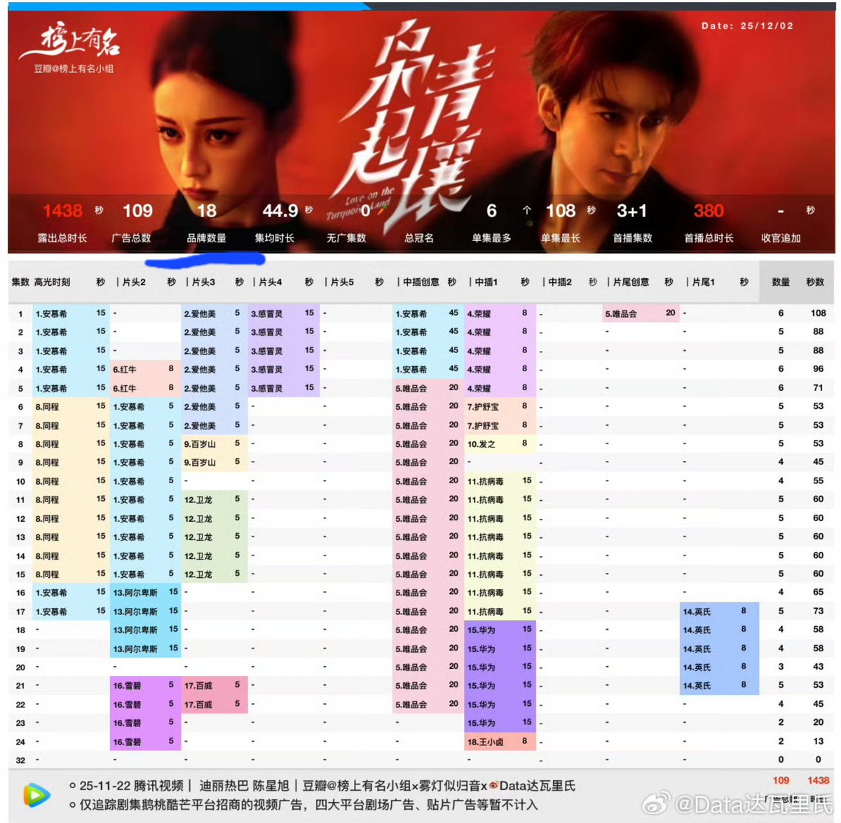 Baby Lusi 🌻💜 tweet media