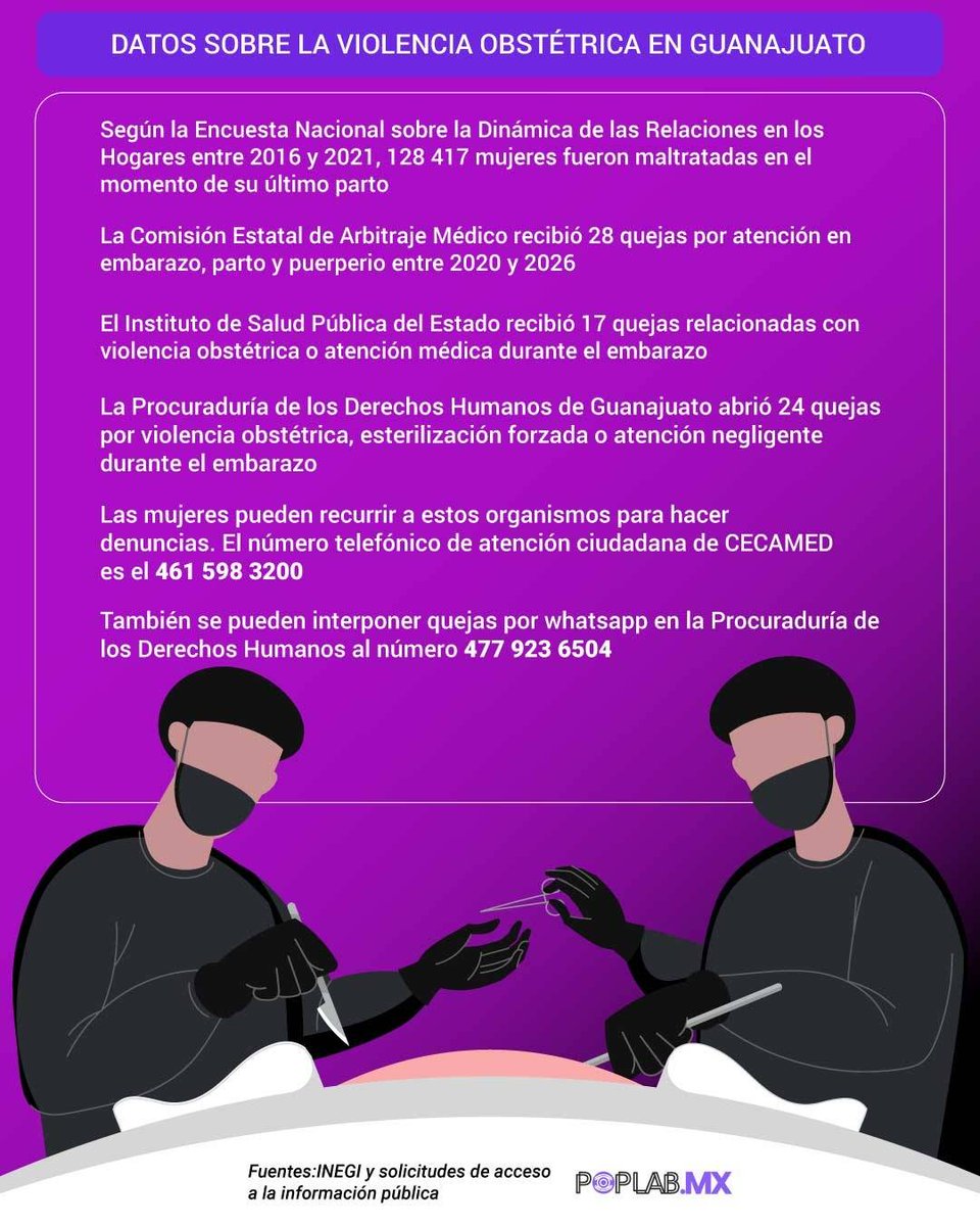 poplabmx's tweet photo. 🤰#EnDatos | Testimonios en #Guanajuato documentan intervenciones médicas sin consentimiento, imposición de anticonceptivos y tratos degradantes durante el embarazo y el parto, pese a normas que obligan a respetar la autonomía de las pacientes. https://t.co/1vGUfesclW