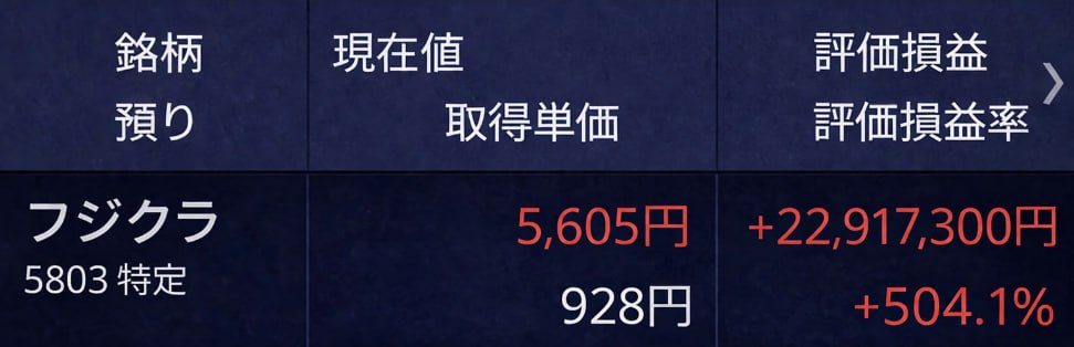 無敗の将軍｜日本株 tweet media