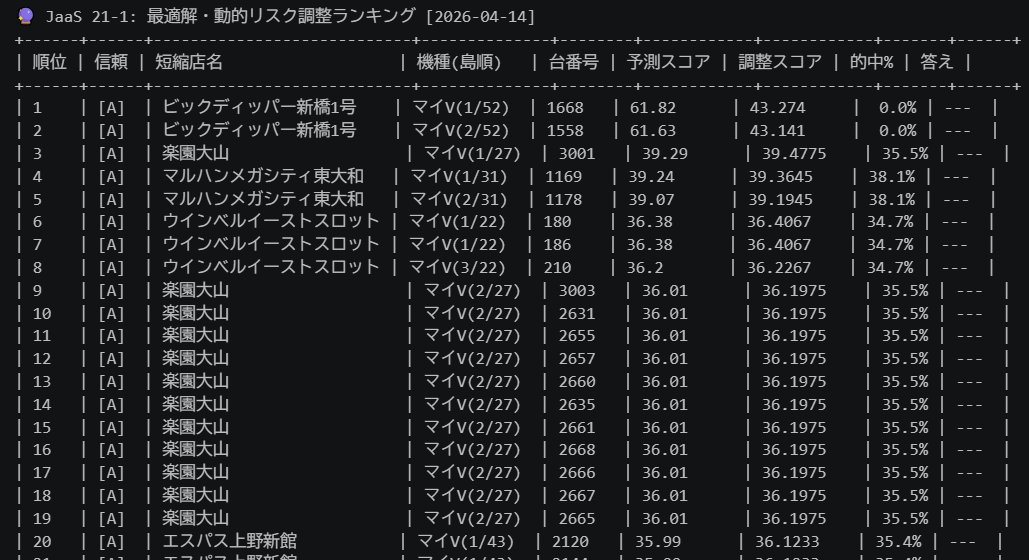 juggslo's tweet photo. 4/14予測
「実績（的中%）が35%以上出ている、東大和・大山・上野新館の中から選ぶ」**ことです。
特に、マルハン東大和（4位）は「調整スコア」「的中実績」「島内順位」の3軸すべてで欠点がなく、最も勝てる期待値が高い台です。
#ジャグラー #パチスロ #設定推測 #ぶどう確率 #ジャグ #JAAS https://t.co/ag07IeoaGm