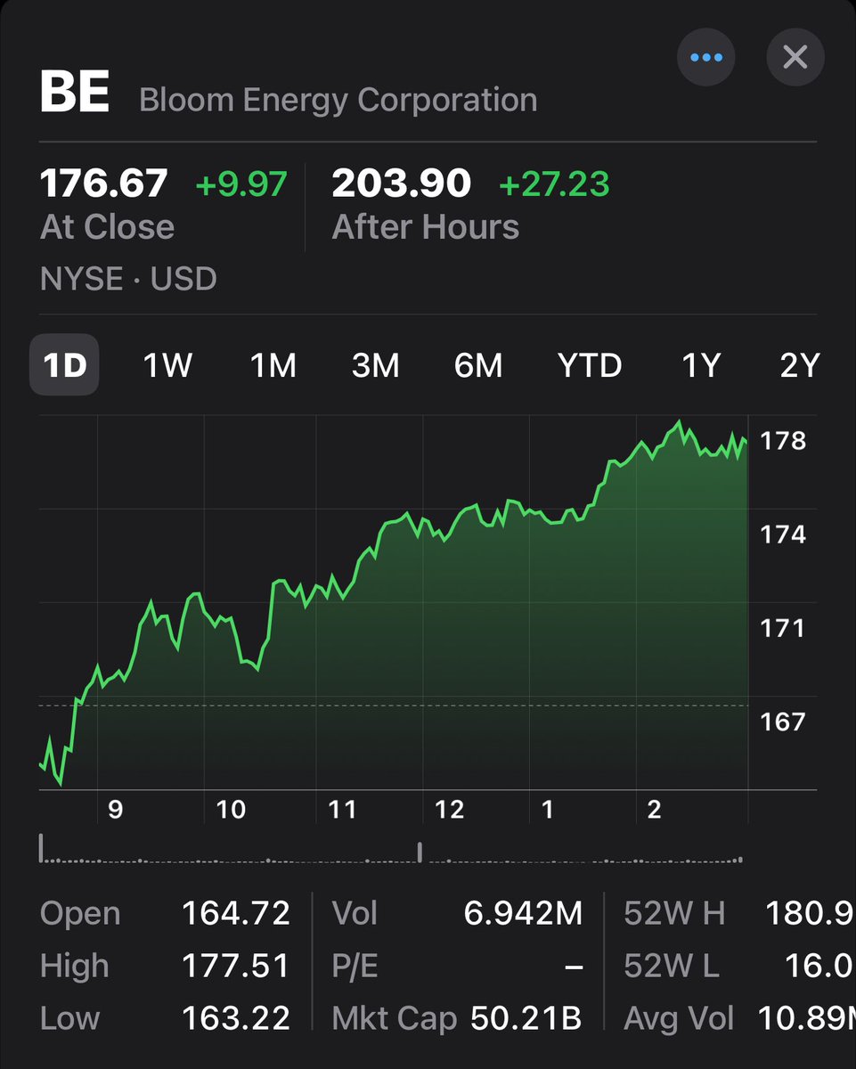 Chris Camillo tweet media