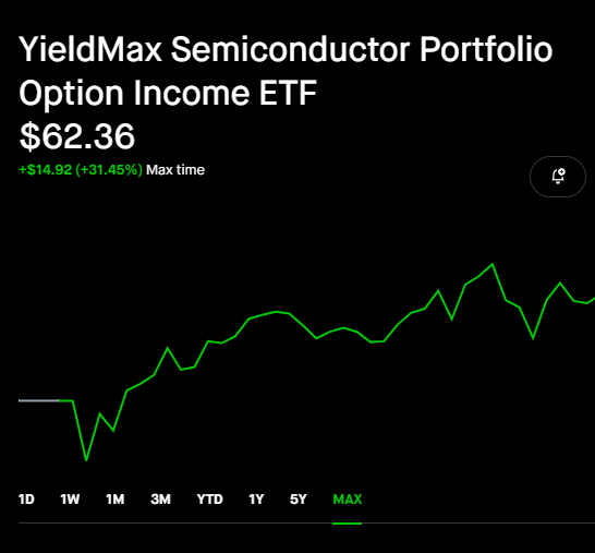 DevotedDividend's tweet image. $CHPY is up ~ 31% (price return) 

Plus has a 40% distribution rate...

Is this the Ultra-high yielder of the year?