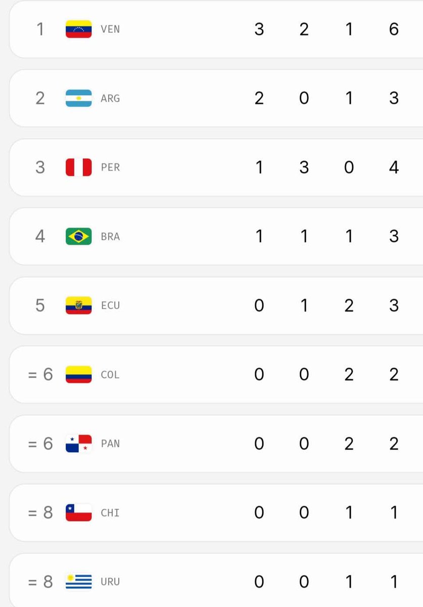 Aicardo Torres tweet media