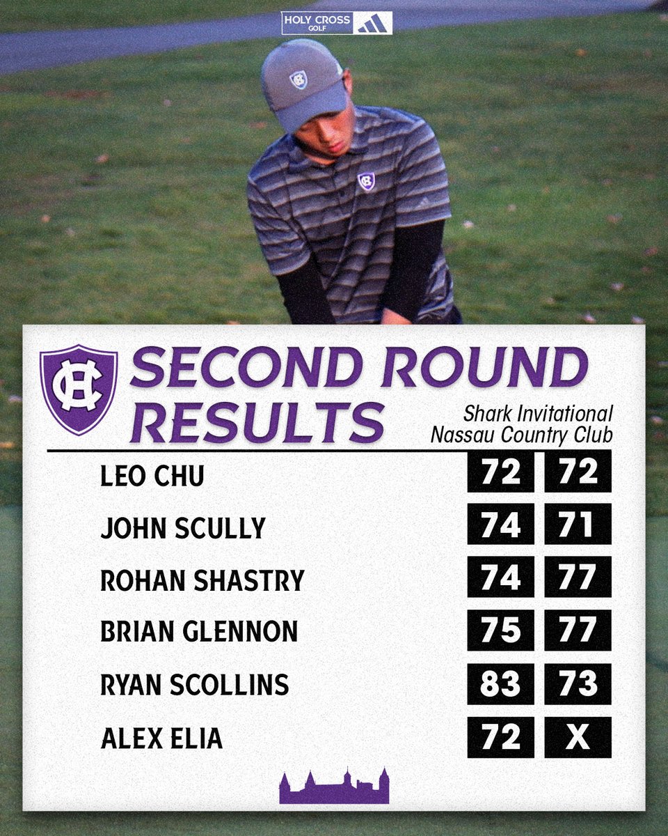 Holy Cross Men’s Golf tweet media