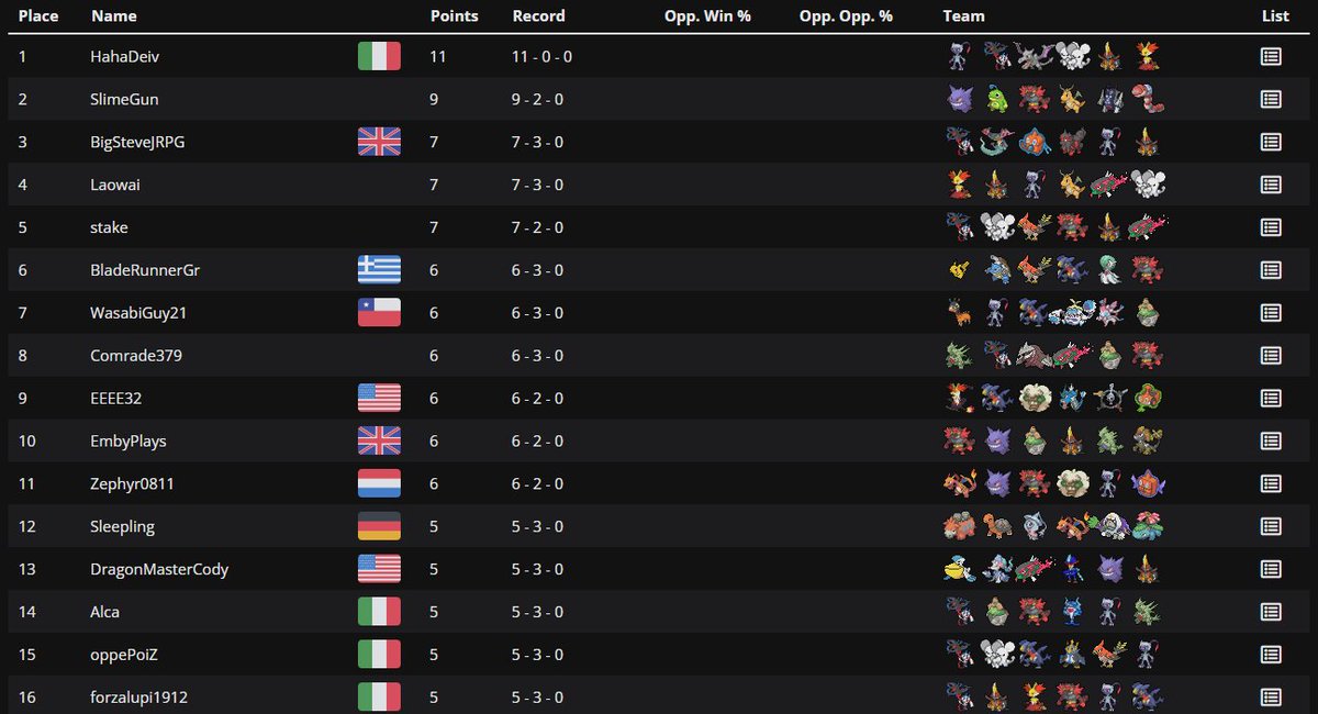 VGC Academy tweet media