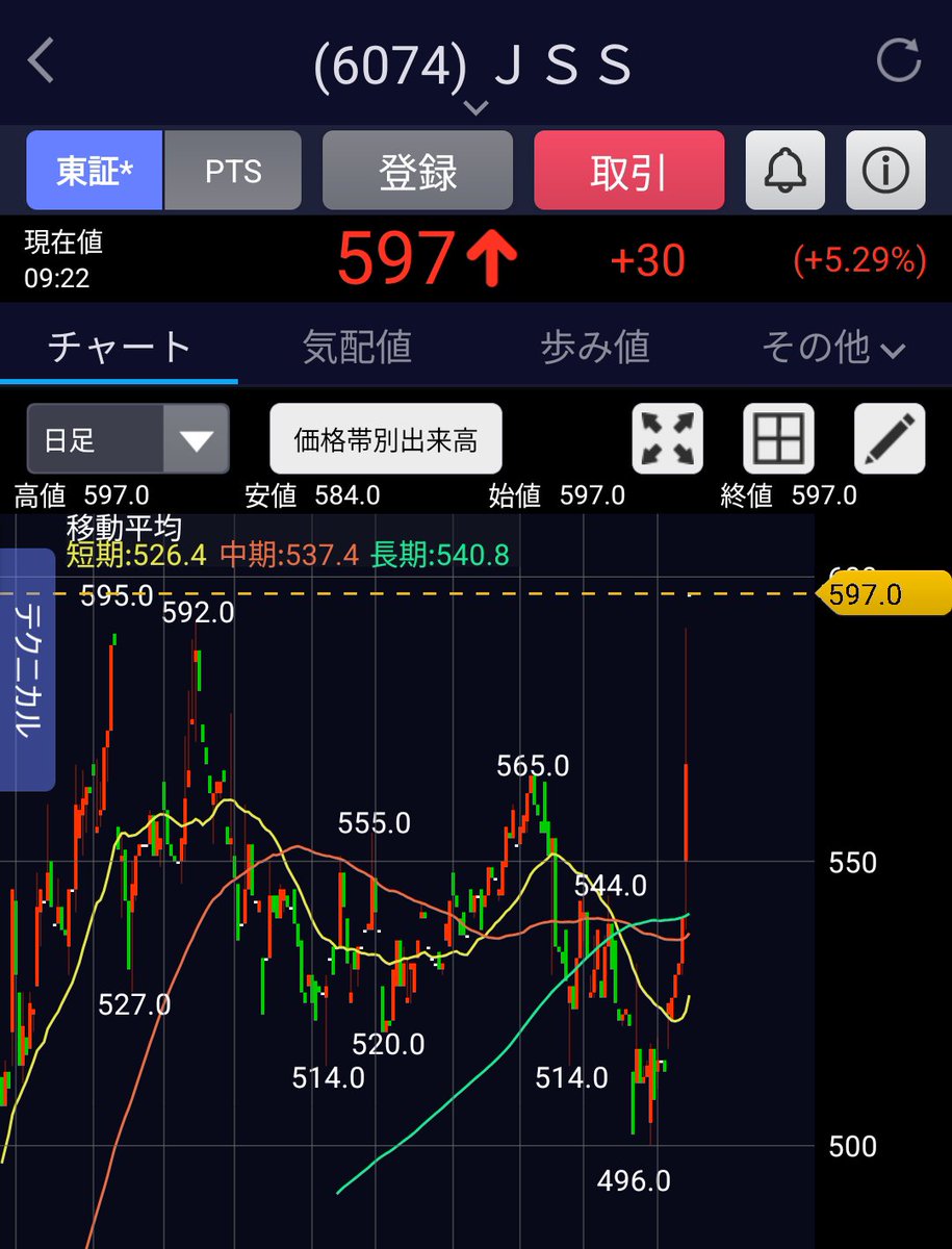 ダイ@医師 | 不動産、株、債券投資家 tweet media