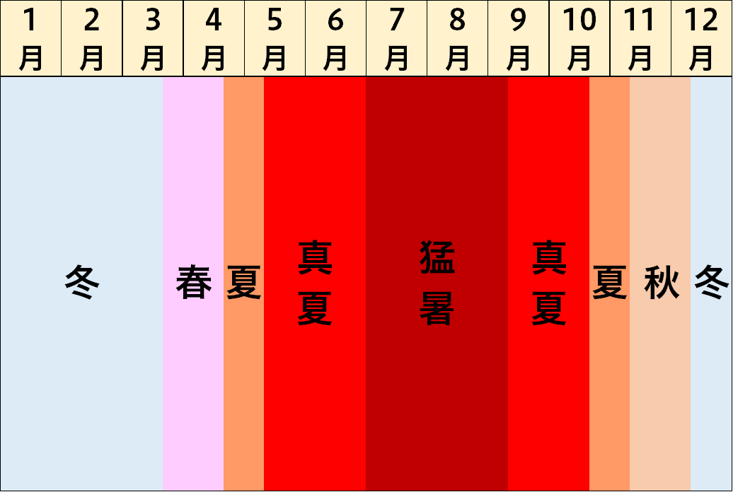 Swind/神凪唐州@名古屋めし愛好家【作家・料理家・ライター】 tweet media