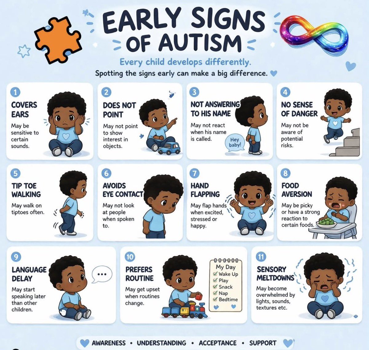 SpectraGuide's tweet photo. Every child develops differently, and noticing early signs can make a big difference. 💙

Posts like this are not meant to label or scare parents, they are meant to encourage awareness, understanding, and early support when something feels different. Early recognition can help families seek answers, resources, and the support their child may need sooner.

If you’re a parent with questions, trust your instincts and keep asking them.
https://t.co/uq874T445a 🧩