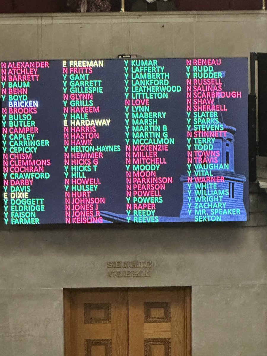MichaelLotfi's tweet photo. HUGE School Choice expansion just passed the TN House! https://t.co/9MZw2aACa3