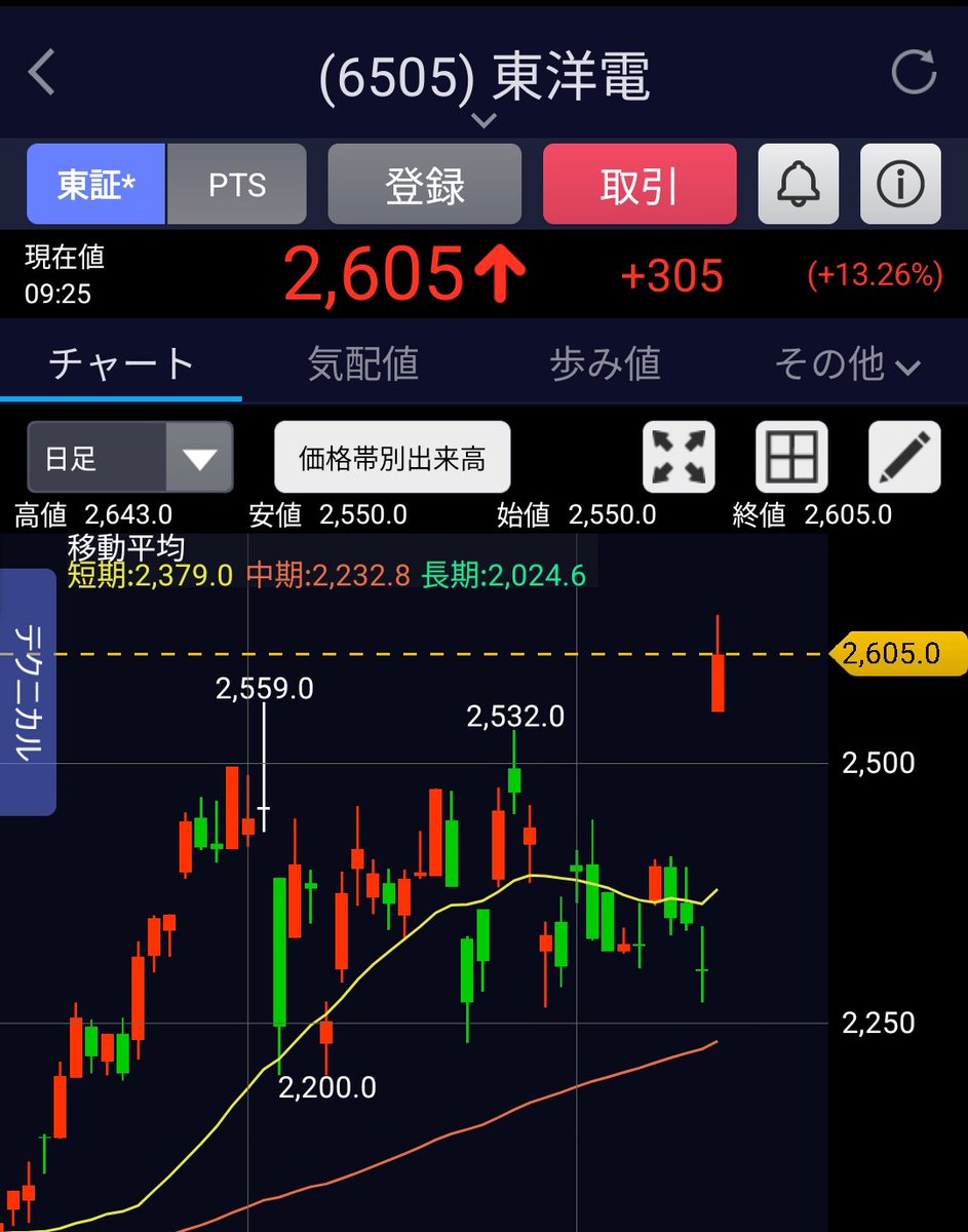 ダイ@医師 | 不動産、株、債券投資家 tweet media