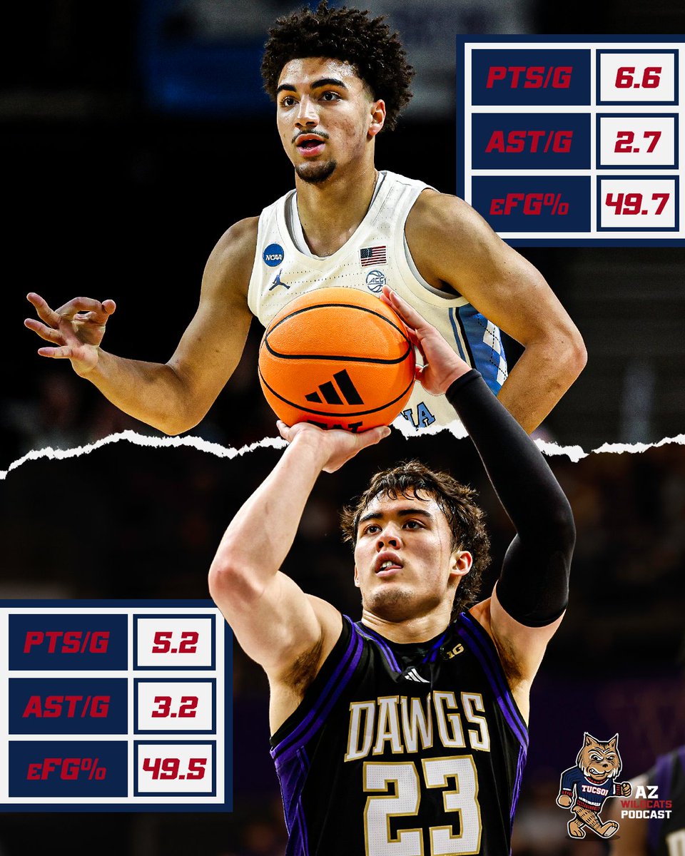 PHNX Wildcats tweet media