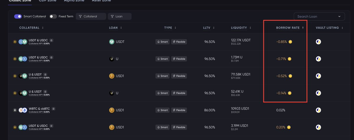Lista DAO tweet media