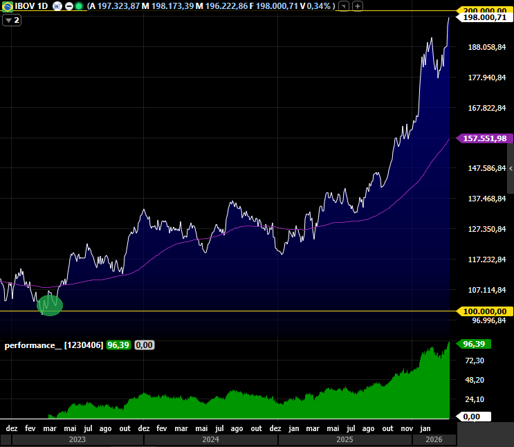 Argon Investimentos tweet media
