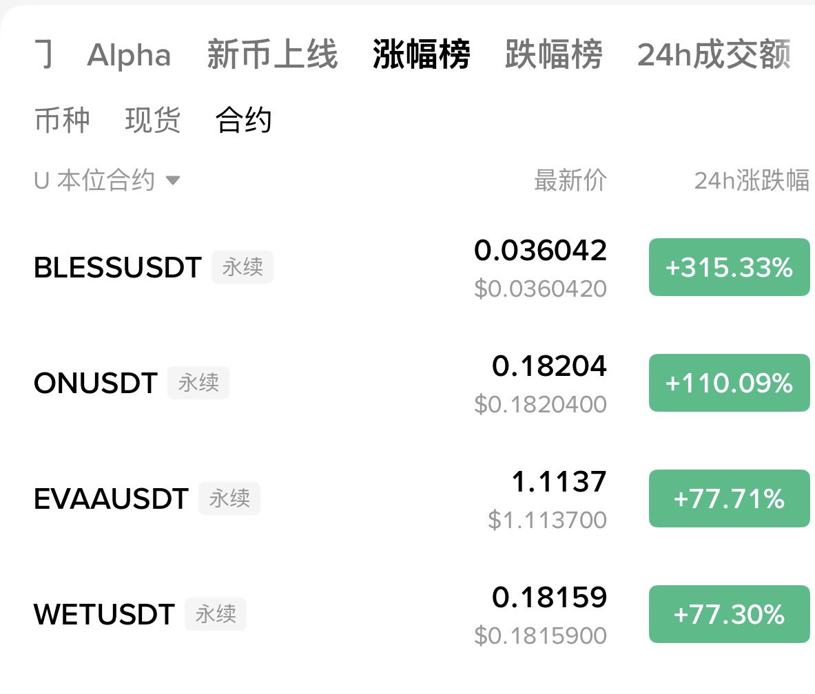 liuwei16602825's tweet image. 首先山寨的机会肯定是来了，趋势会说话！

目前场内山寨机会分为两种：
1:以 #币安人生 为核心的 #BSC MEME系现货板块的山寨！
2:以 #RAVE 为核心的纯合约高控品种！

前者波动更小，后者波动更大！暂时只围绕这两个方向去寻找交易标的！