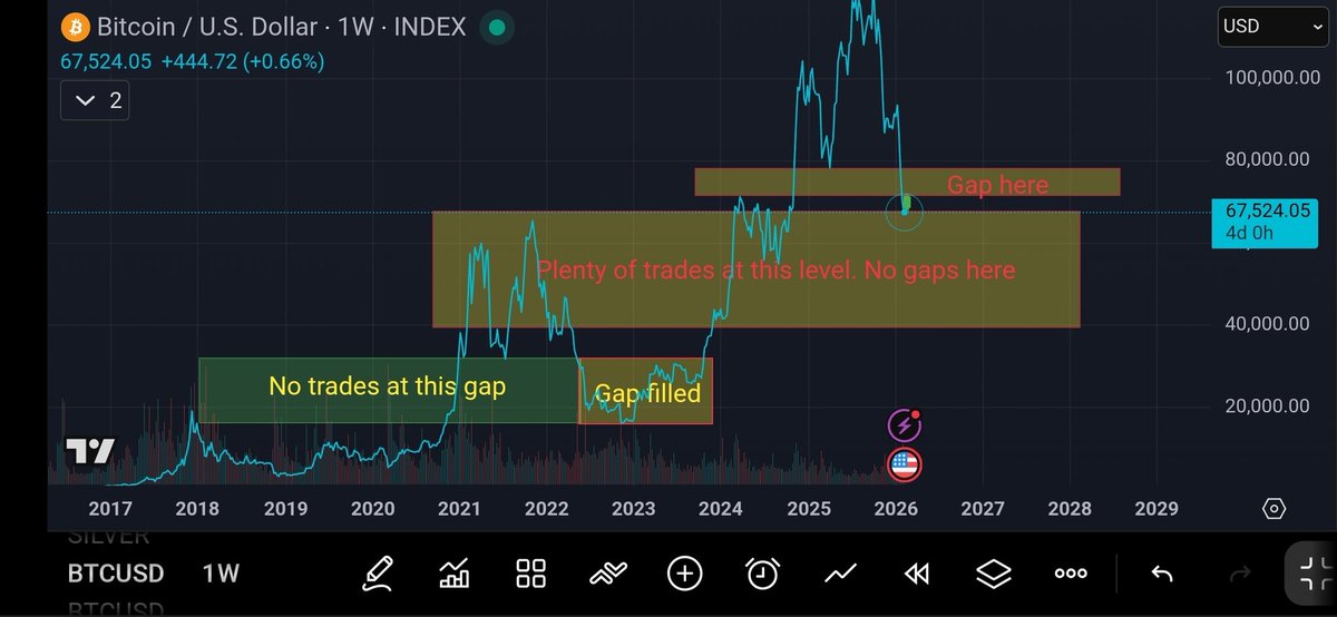 degenRgr tweet media