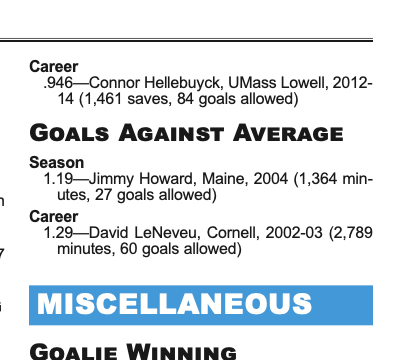 EdTrefzger's tweet photo. @TorinSmith15 @DU_Hockey I figured out what happened. I didn't go past what the NCAA record book lists on page 2 and it hadn't been updated for Yaniv Perets. Later in the record book it's correct. https://t.co/tcXVt9AAg3