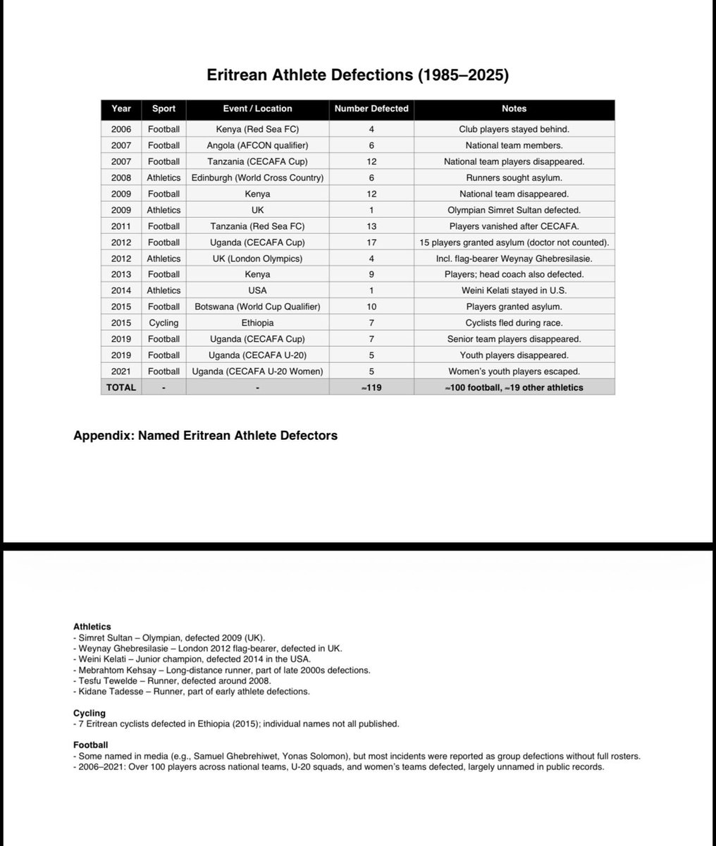 Robel Azmarina tweet media