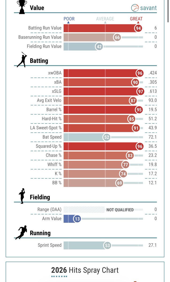 Rees Kennedy tweet media