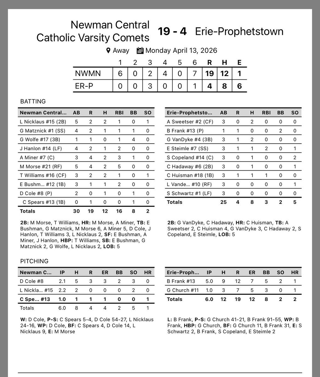 Newman Comets Baseball tweet media