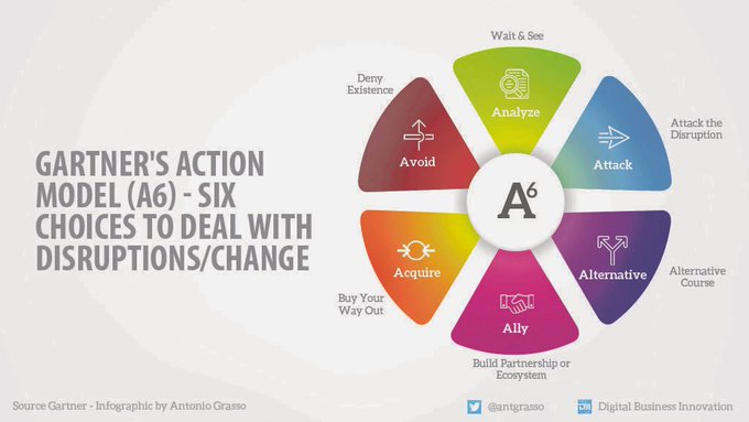 WindowOnTech's tweet image. Businesses are being disrupted constantly. But controlling the disruption isn’t the solution. CIOs need to focus on reacting to inevitable disruption in intentional ways.

 @Gartner_inc RT #infographic by @antgrasso &amp;gt; #CIO #DigitalStrategy