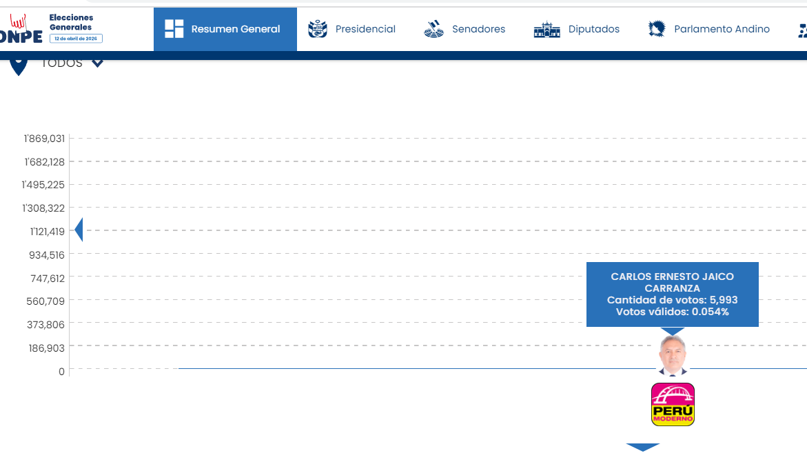 Alonso Ramos tweet media