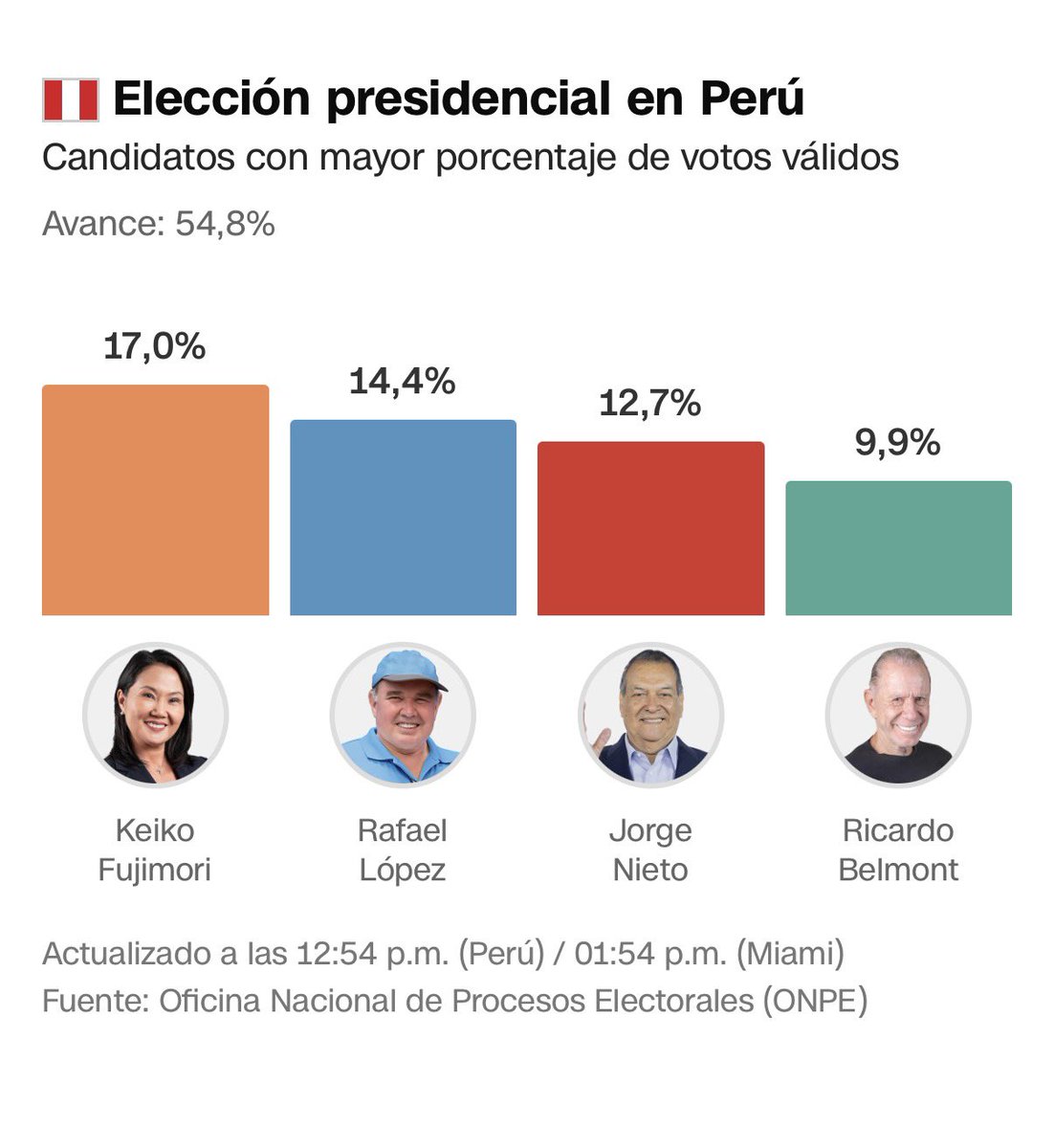 Eduardo Menoni tweet media