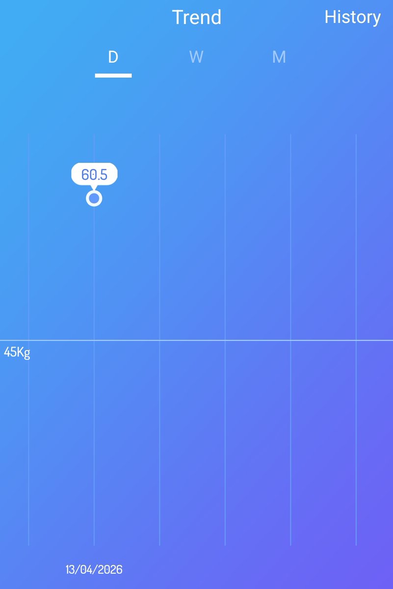 ItsPeriwinklee_'s tweet photo. Finally I got a scale https://t.co/uY8aoqVyJs